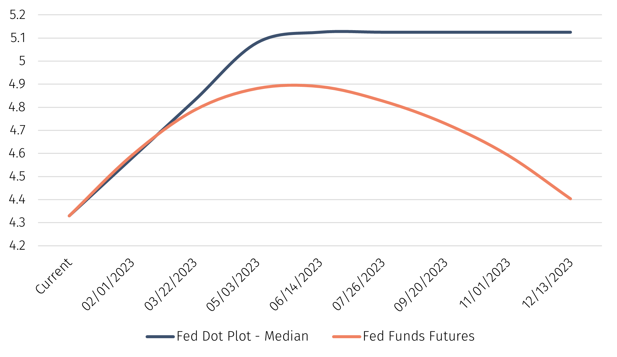 Chart 1.png